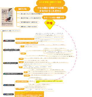 誤解されている塩、食生活を見直そう！