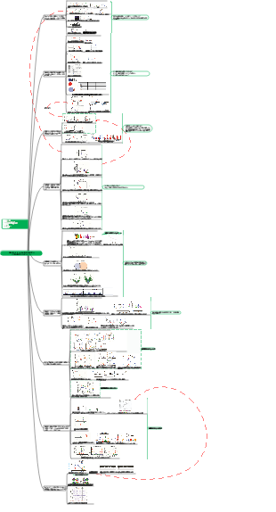 高脂肪食はREG3gと腸内微生物のリズムを乱し、代謝障害を促進する