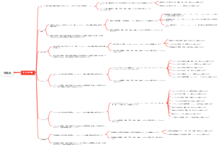 栄養素-タンパク質