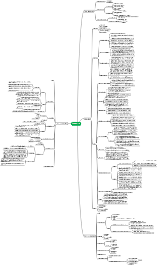 臨床栄養介入法のマインドマップ