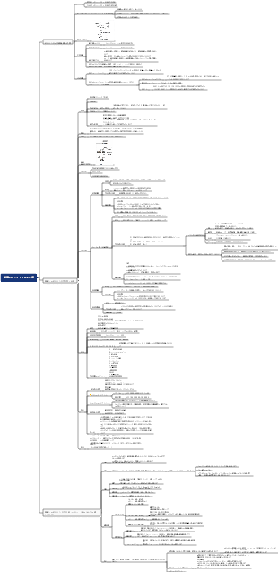 小児栄養学第 5 章—栄養学的ビタミン D 欠乏症