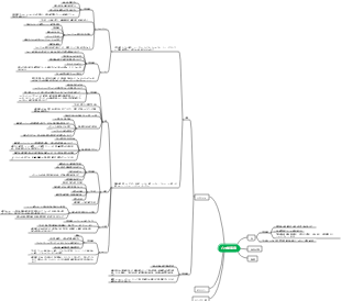 食品に含まれる 6 つの主要栄養素のマインド マップ 4
