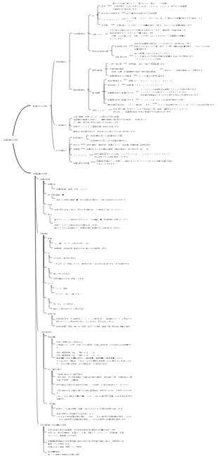 栄養 - 栄養状態の評価マインドマップ