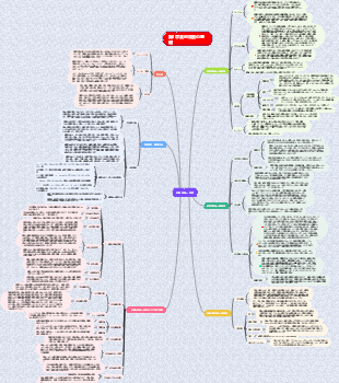 第4章 食品栄養の基礎