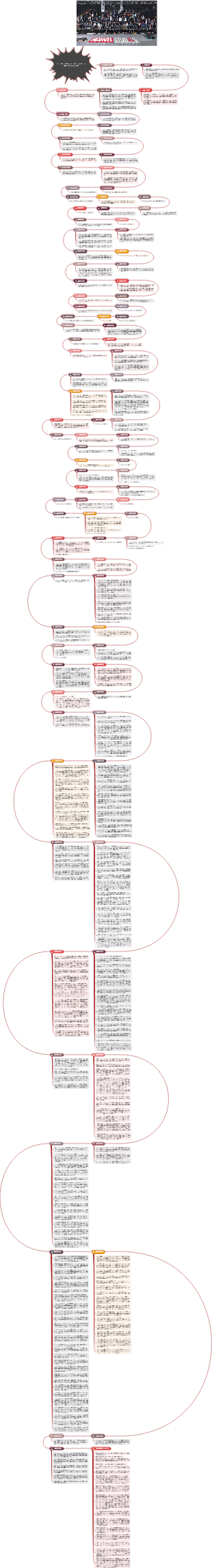 マーベル・シネマティック・ユニバース (MCU) クロニクルズ
