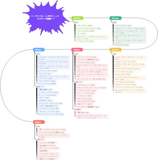 マーベル・シネマティック・ユニバースの概要
