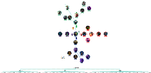 マーベル映画を見る順番「アベンジャーズ3インフィニティ・ウォー」キャラクター相関図