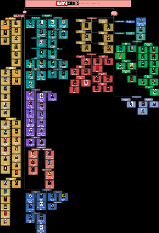 マーベル・ユニバースのドラマシリーズの総集編 - ポスターウォールの大規模なコレクション