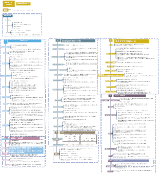 セーブ・ザ・キャット - 映画脚本執筆ガイド