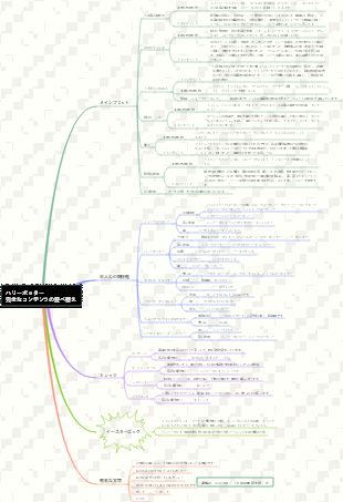 ハリー・ポッターの完全なコンテンツ