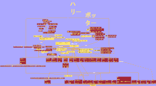 ハリー・ポッターの登場人物の関係性