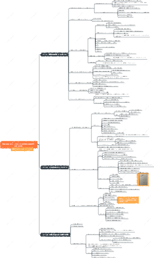 『Foresight キャリアの 3 つの主要な段階を計画する方法』読書メモ