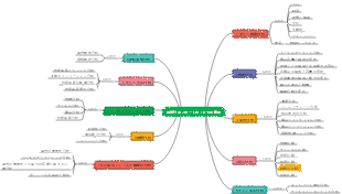 戦略計画レポートの 10 つの側面