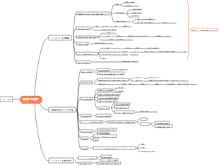 オフィスの机と椅子の買い替え計画