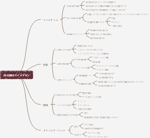 2023年のライフプラン