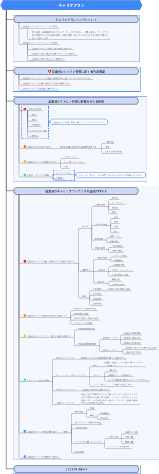 キャリアプラン