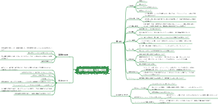 家の装飾計画と注意事項