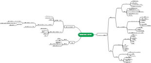 個人の分析と計画