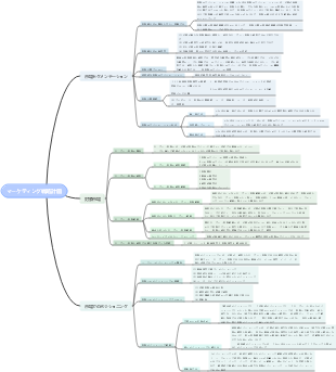 マーケティング戦略計画