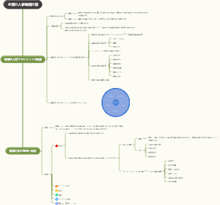 企業の人事戦略立案