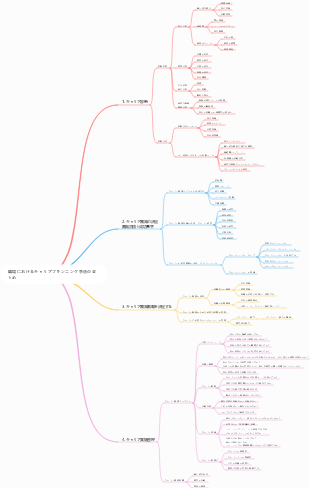 職場におけるキャリアプランニング手法のまとめ