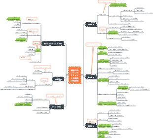 無駄のないインテリジェントな製造作業計画