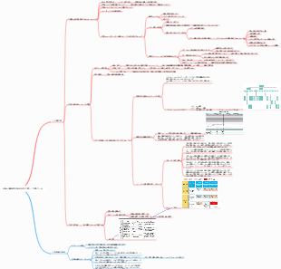 企業の人事部門が採用方法を立案し、計画を立てる