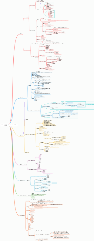 ブランド ビジネスモデル 組織モデル ビジネスモデル企画立案