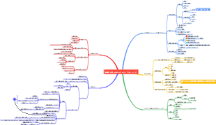 金融初心者のためのキャリアプランニング
