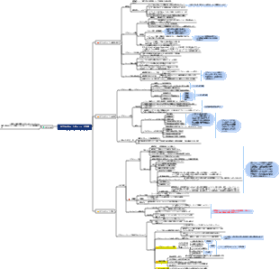 サプライチェーン計画 3