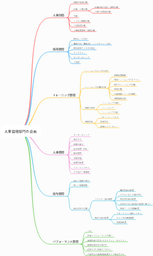 人事管理部門の企画