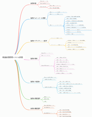 商品企画管理システム計画