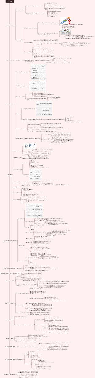 キャリアプラン