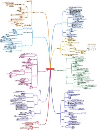 サプライチェーン管理計画