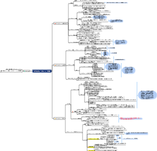 サプライチェーン計画