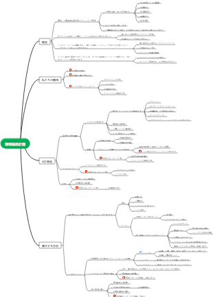 1.06 企業情報構築計画