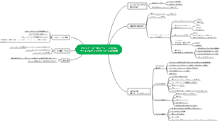 Jintu社旅行グループ構築計画計画