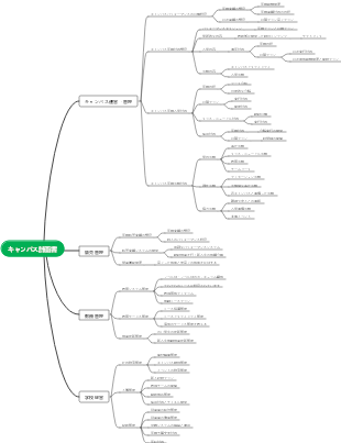 キャンパス計画書