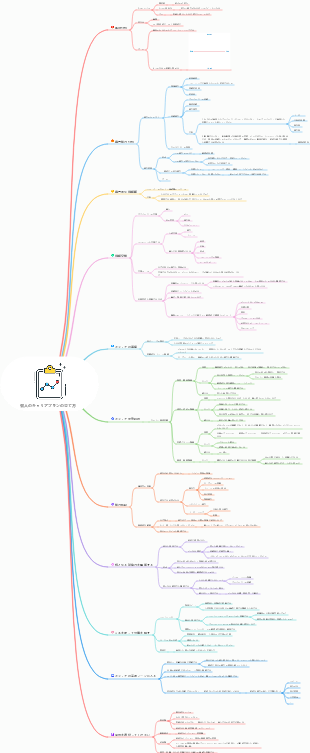キャリアプランニングの立て方