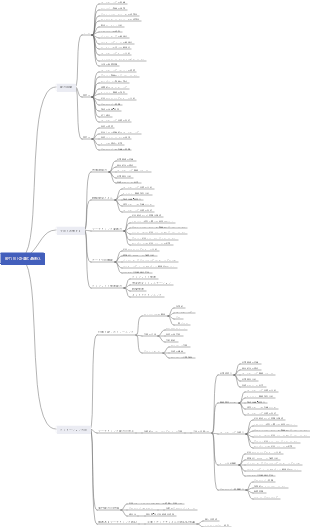 能力向上計画の最適化