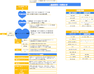 2-運行管理-02 運行管理と財務分析-001