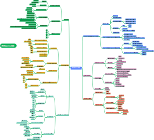 遺伝物質の分子基盤