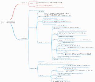 第 9 章 - N-コリン受容体遮断薬