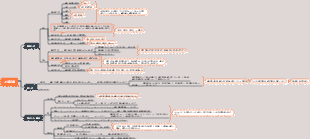 組織学および発生学 上皮組織