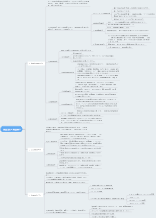 「薬理学」（滅菌・無菌操作）