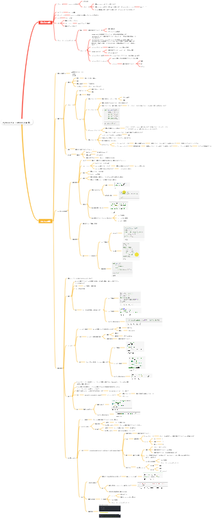 Pythonでよく使われる関数