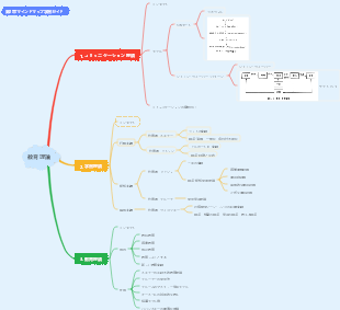 教育理論