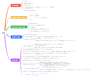 収入マインドマップ