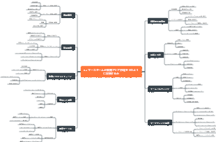 eコマースチームが東南アジア市場をどのように攻撃するか