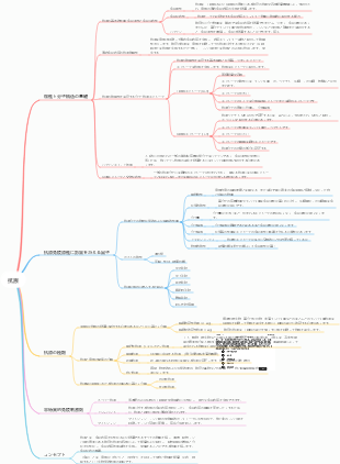 医学免疫学 (第 3 章 抗原)